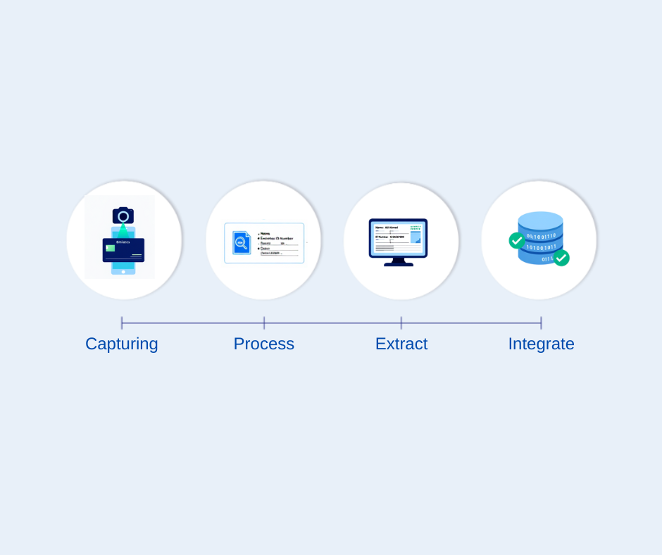 work flow in emirates id