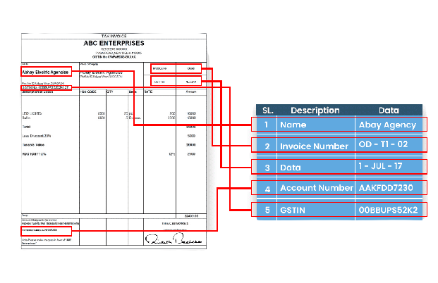 low invoice annotation